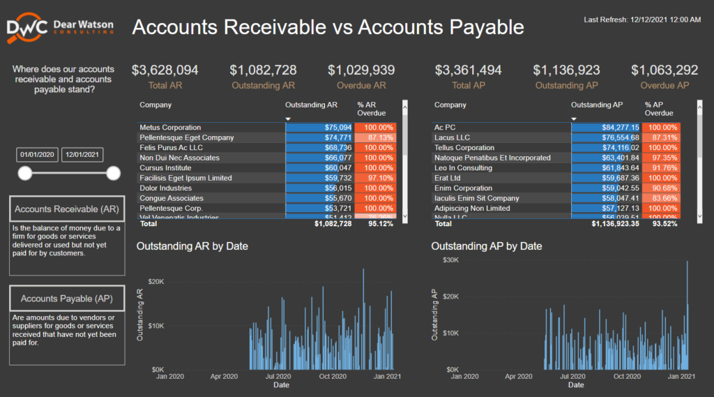 Power BI dashboard preview of financial report