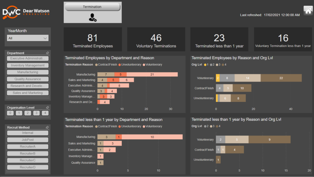 Power BI dashboard preview of HR report