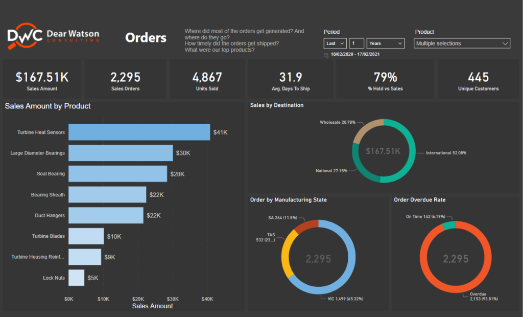 Power BI dashboard preview of production and sales report