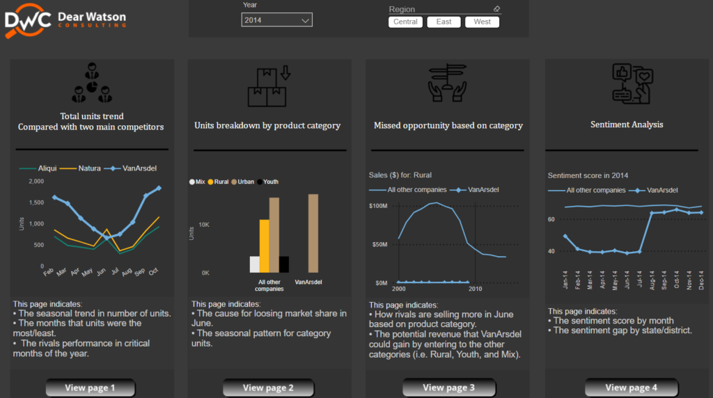 Power BI dashboard preview of a sales report