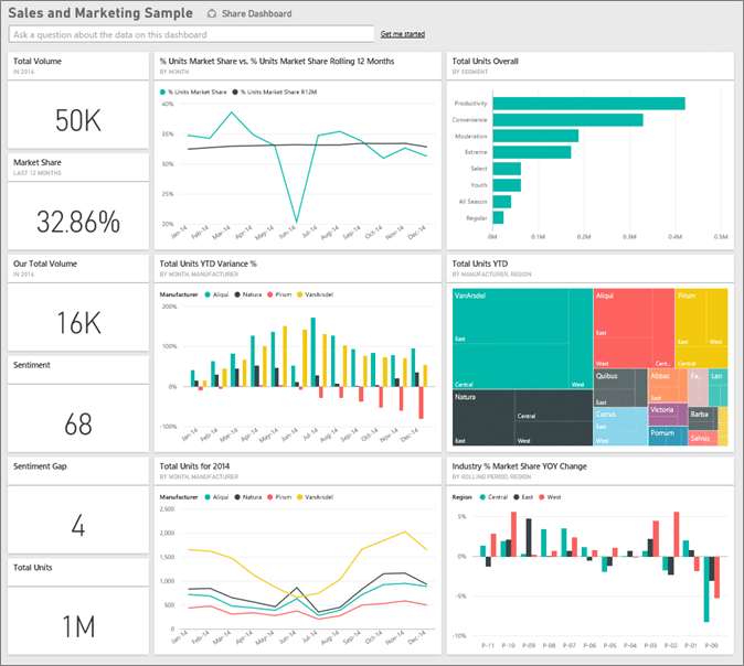 Power BI for Sales and Marketing Analytics
